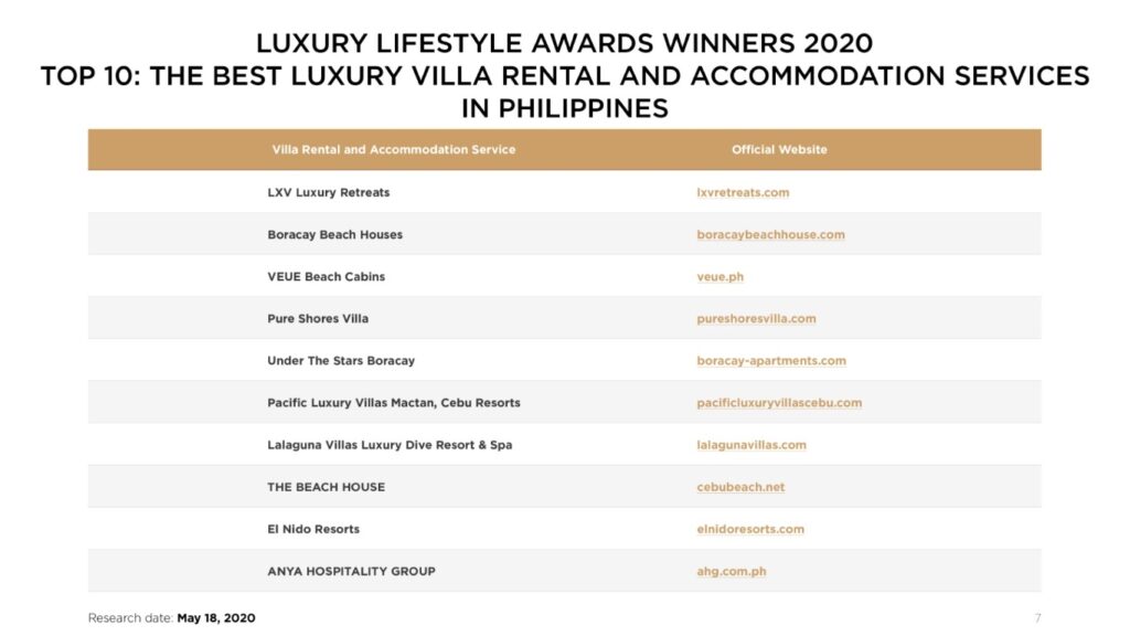 TOP 10 — Villa Rental and Accommodation Services in Philipines 2020_Lalaguna Villas